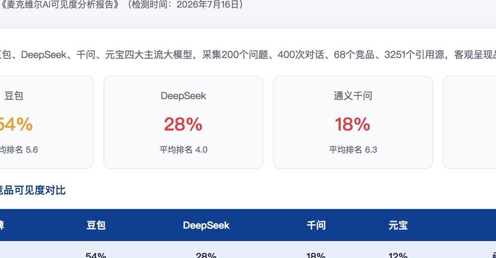 自贡独立站SEO优化